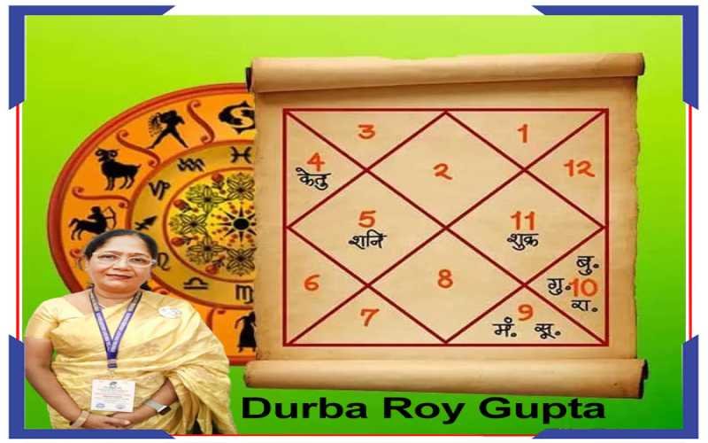Kundali Making Astrologer